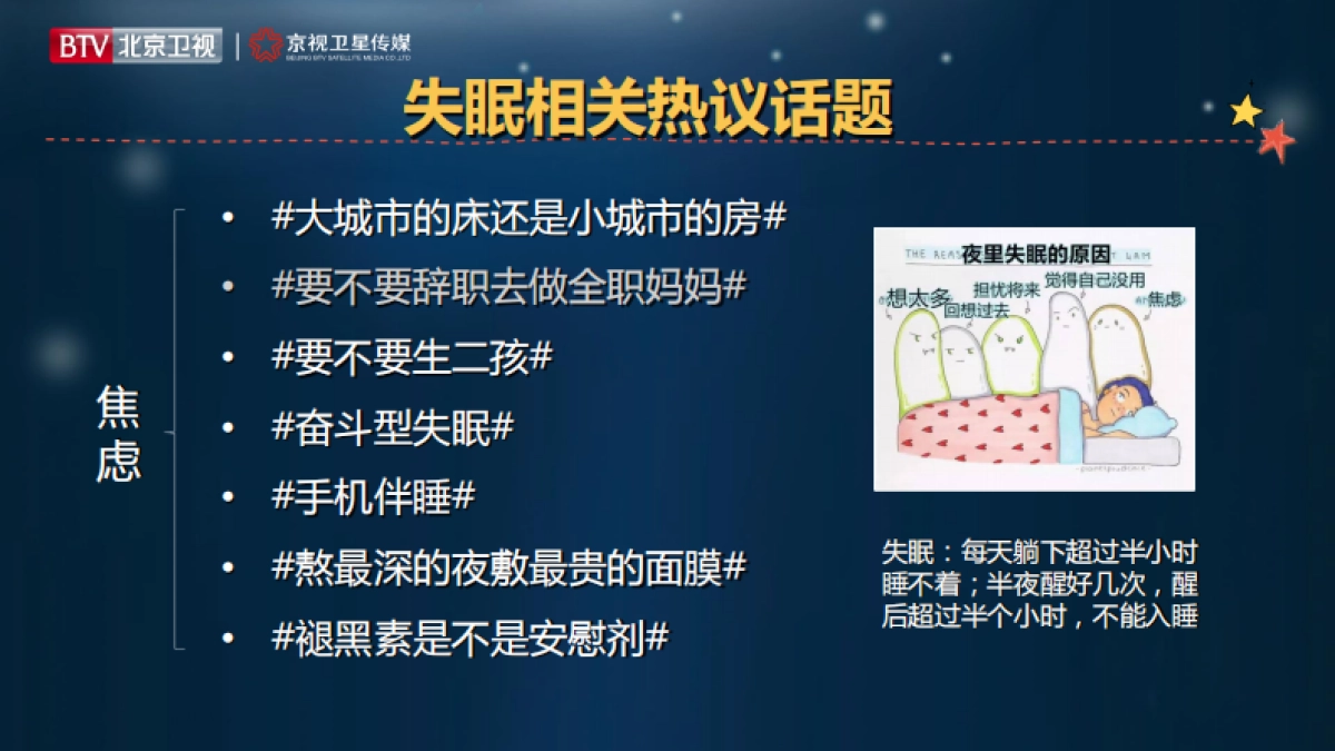 2021年北京卫视《睡不着的床》招商方案_第6页