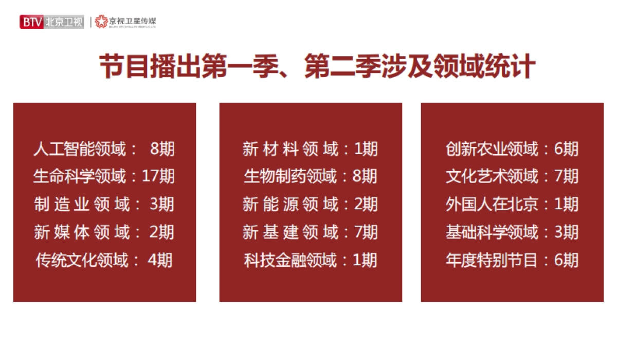 2021年北京卫视《为你喝彩》招商方案_第8页
