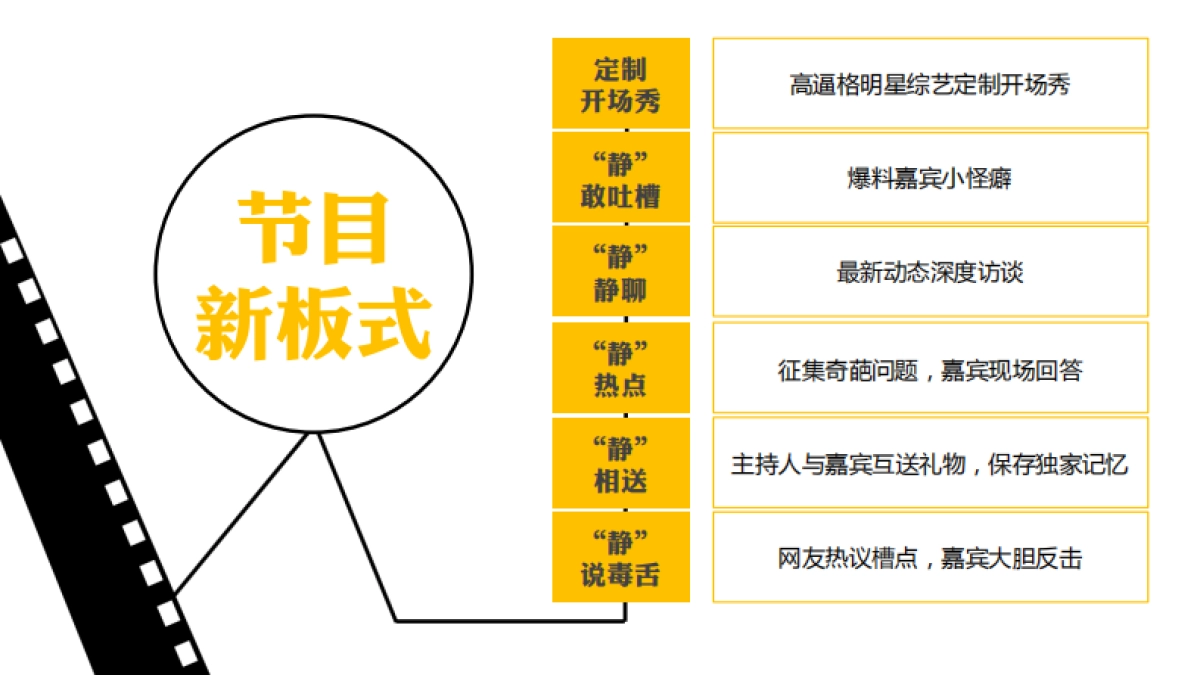 《静距离》招商方案_第9页