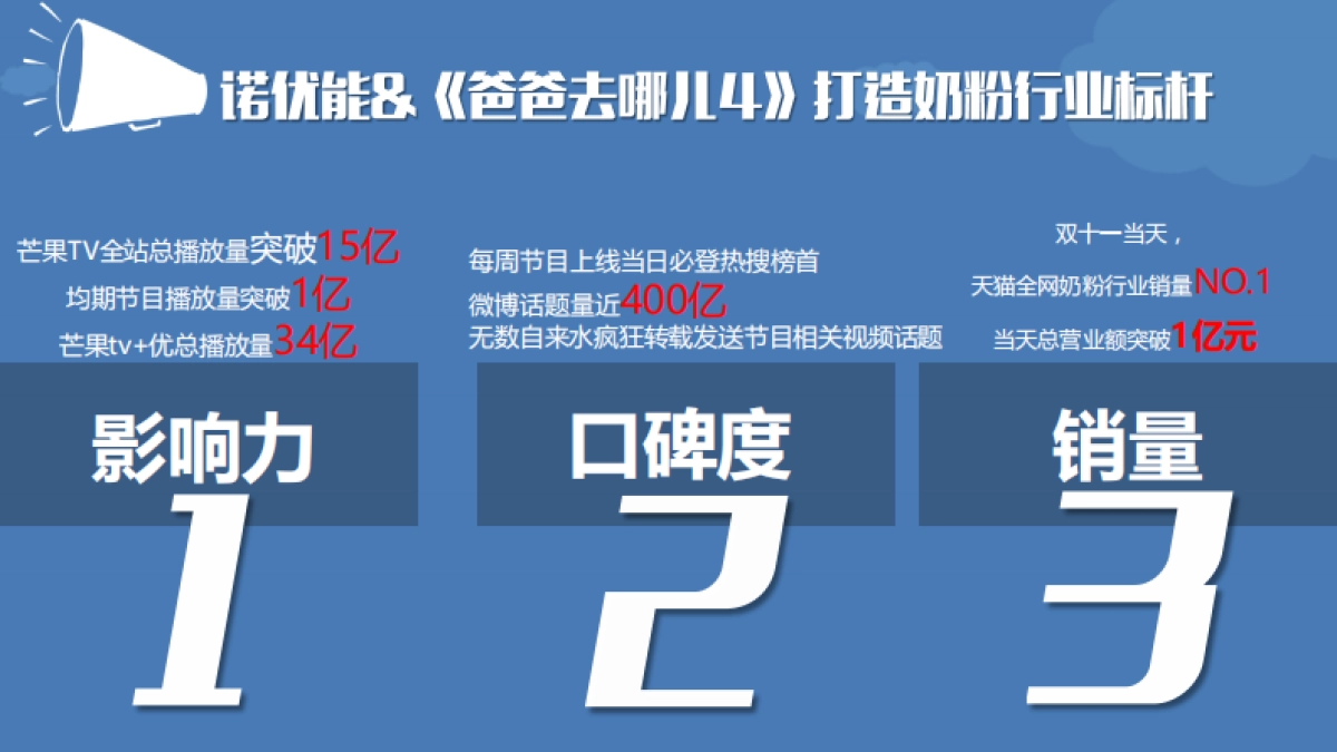 《宝贝的新朋友》芒果TV招商方案_第3页