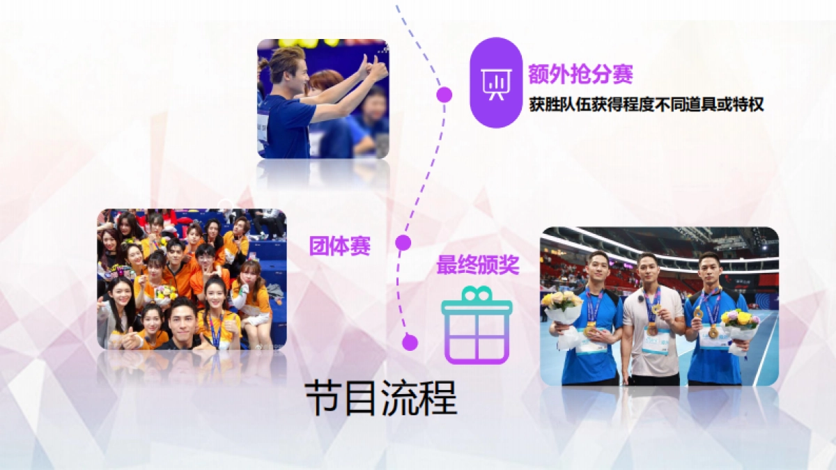 《热血的青春》招商方案_第7页