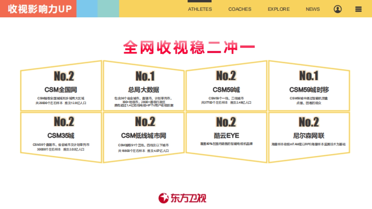 2021东方卫视《逆生长》节目招商方案_第3页