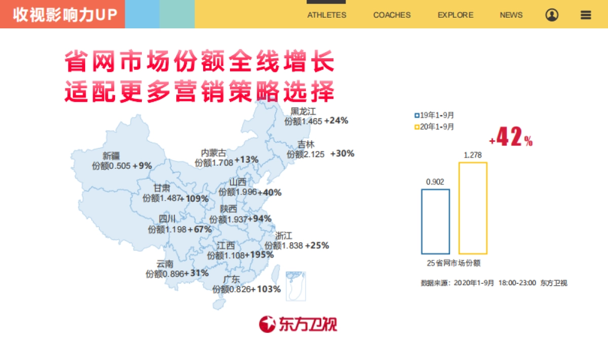 2021东方卫视《逆生长》节目招商方案_第4页