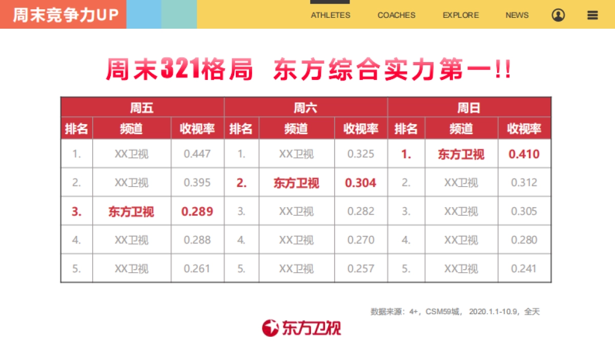 2021东方卫视《逆生长》节目招商方案_第6页