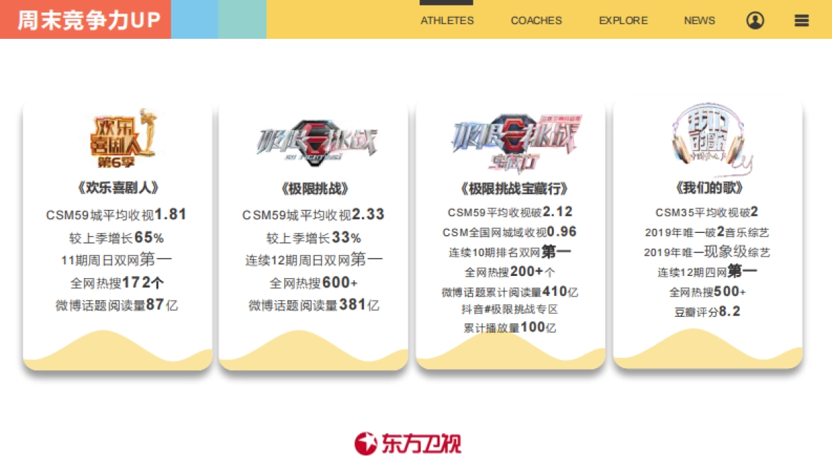 2021东方卫视《逆生长》节目招商方案_第7页