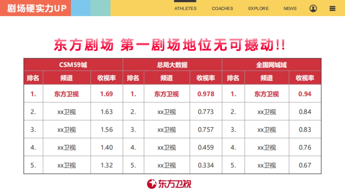 2021东方卫视《逆生长》节目招商方案_第8页