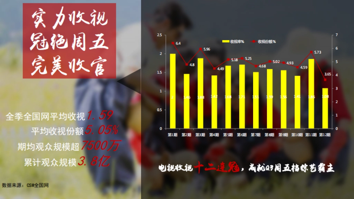 《我们来了》芒果TV招商方案_第4页