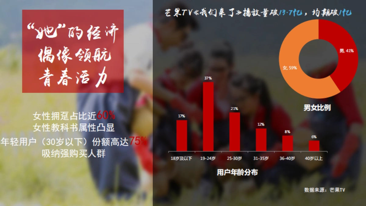 《我们来了》芒果TV招商方案_第6页