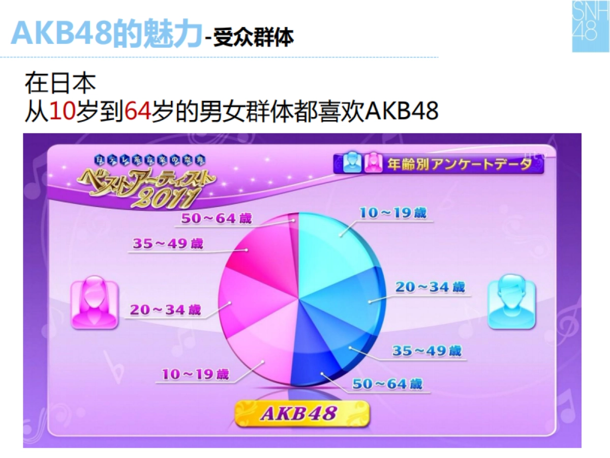 AKB48演唱会招商企划_第9页