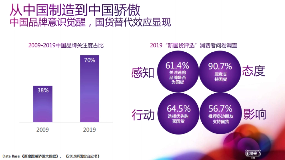 2020天猫510新国货大赏招商方案_第3页