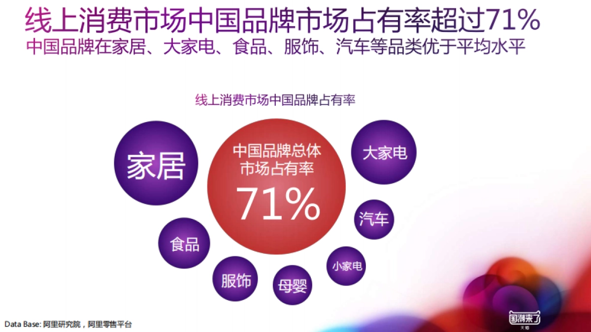 2020天猫510新国货大赏招商方案_第6页