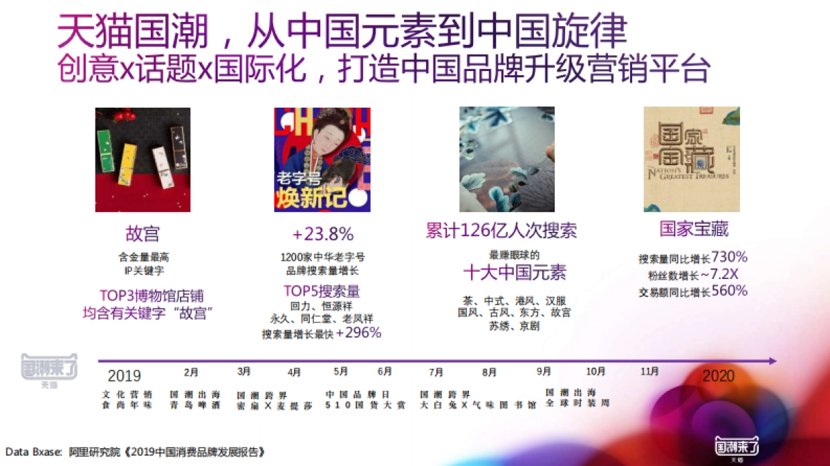2020天猫510新国货大赏招商方案_第8页