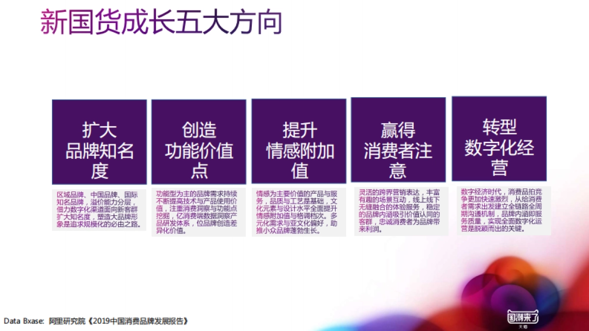 2020天猫510新国货大赏招商方案_第9页