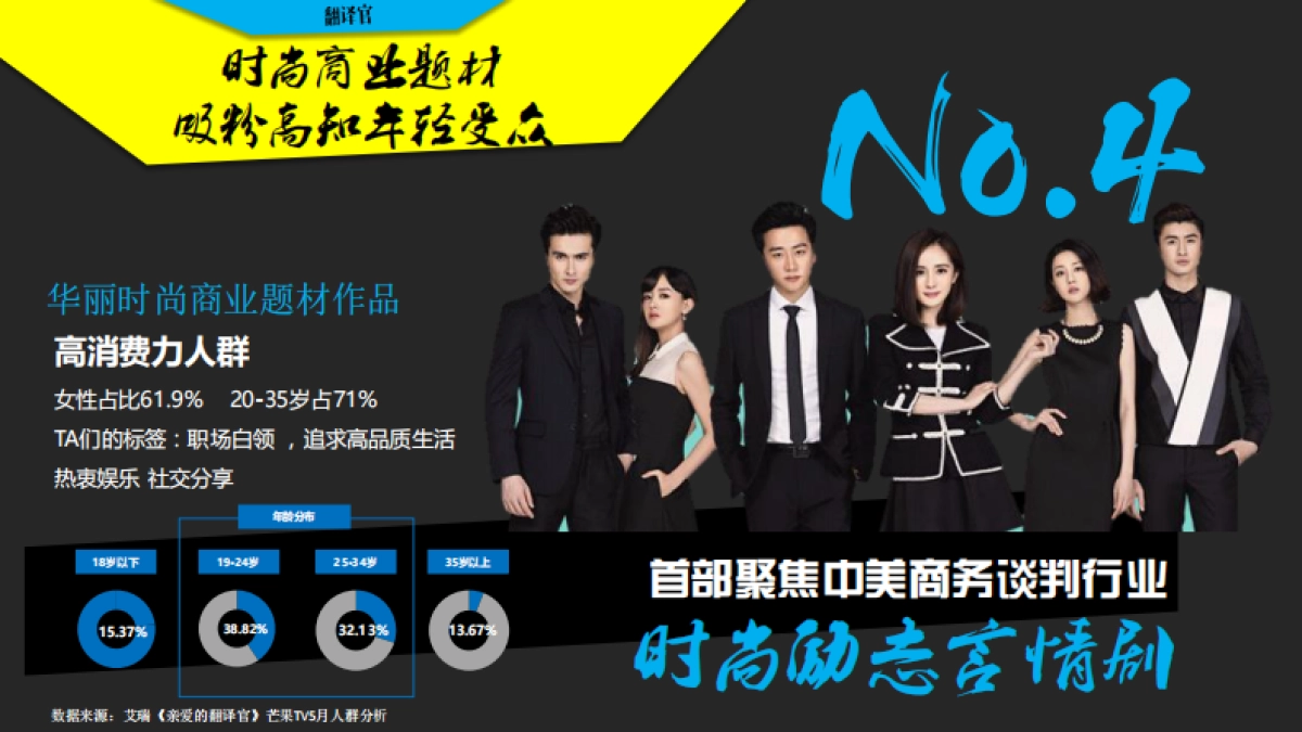 《谈判官》芒果TV台网联动大剧招商方案_第8页