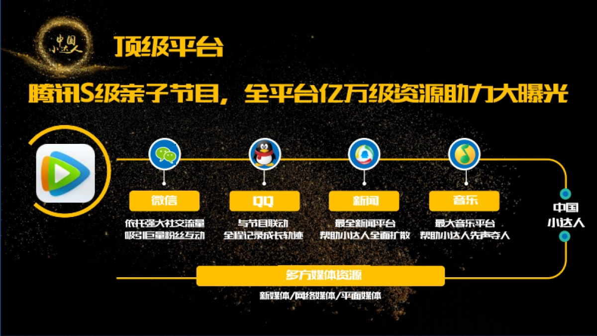 《中国小达人》招商通案_第9页