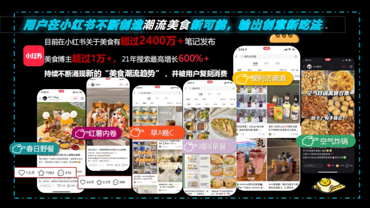 2022小红书《潮流美食制造局》招商方案_第2页