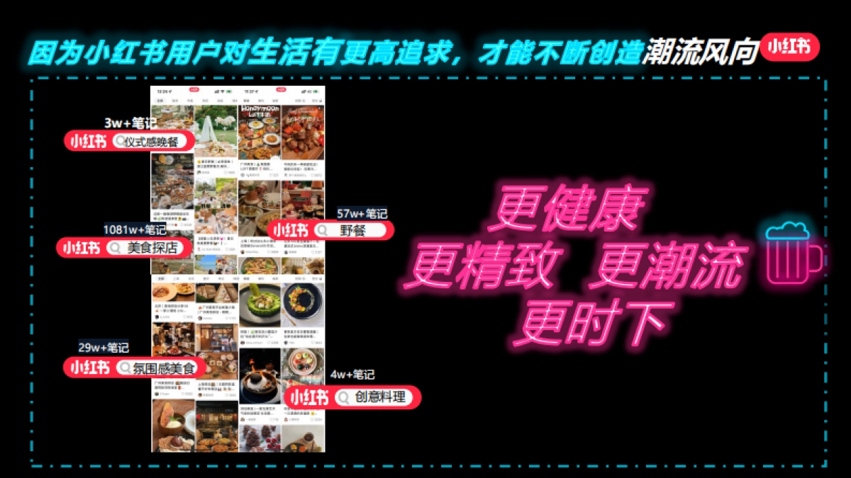 2022小红书《潮流美食制造局》招商方案_第4页