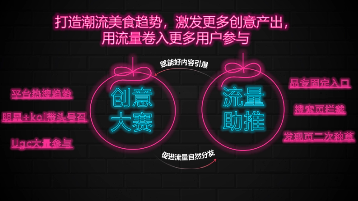 2022小红书《潮流美食制造局》招商方案_第7页