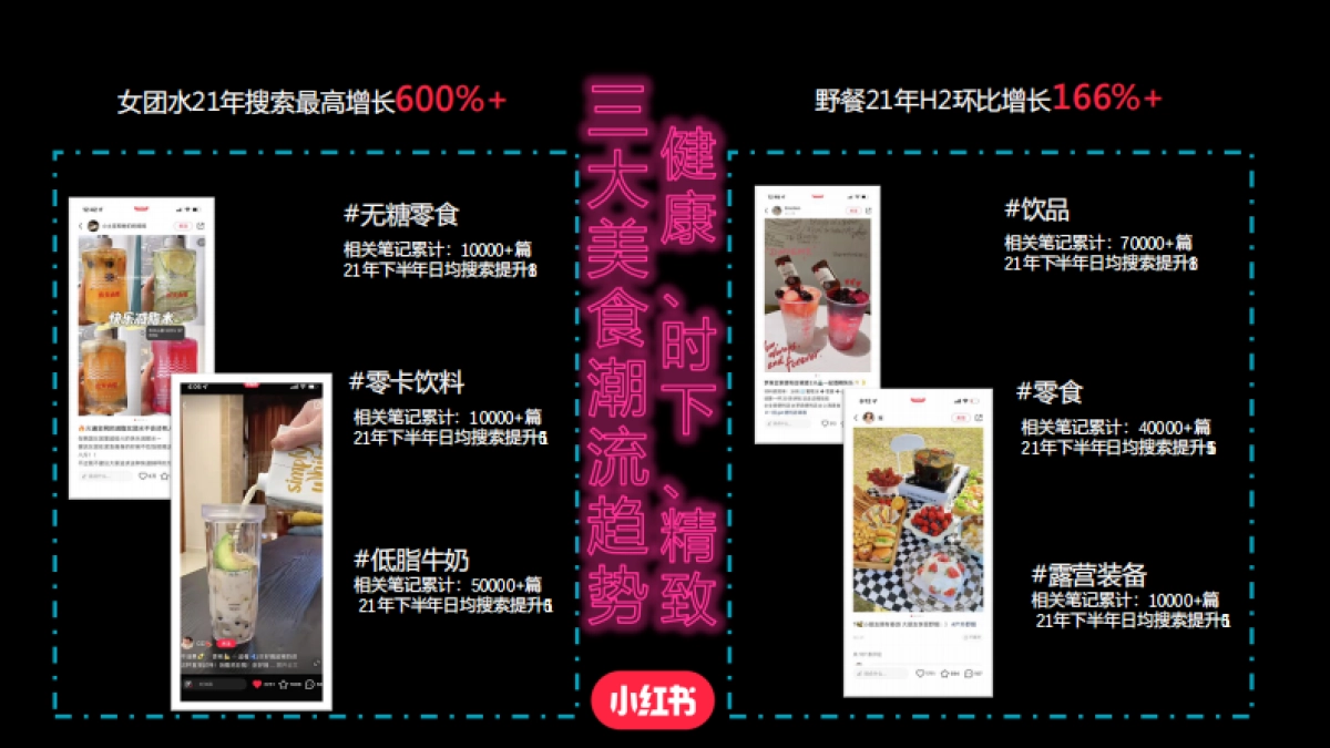 2022小红书《潮流美食制造局》招商方案_第9页