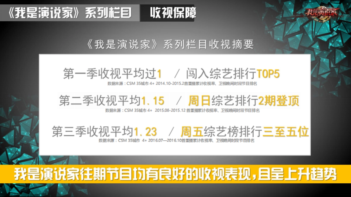 北京卫视《我是演说家》第四季招商通案_第4页