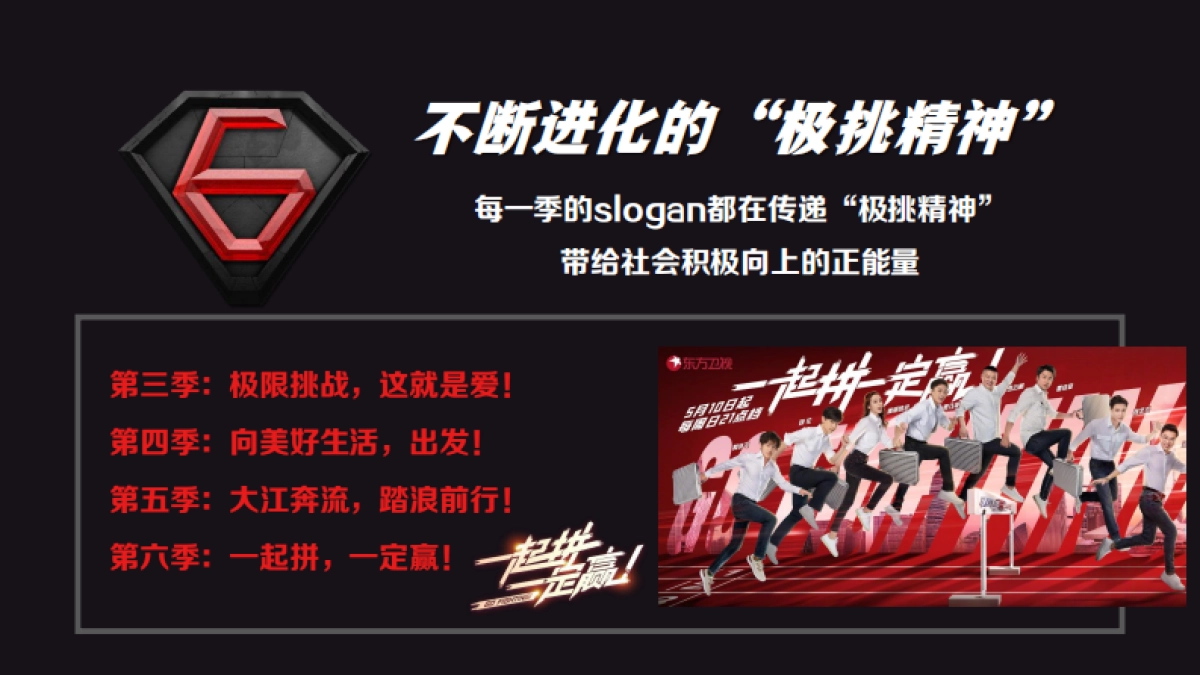 2021东方卫视《极限挑战7》招商方案_第3页