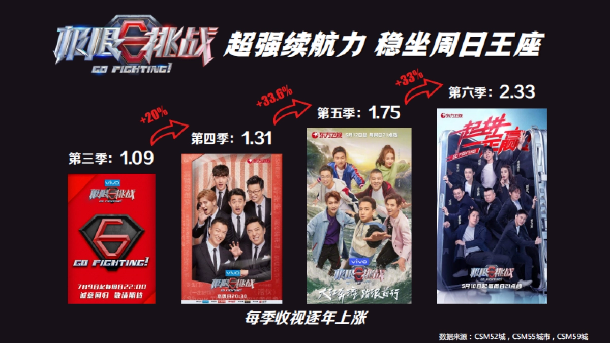 2021东方卫视《极限挑战7》招商方案_第4页