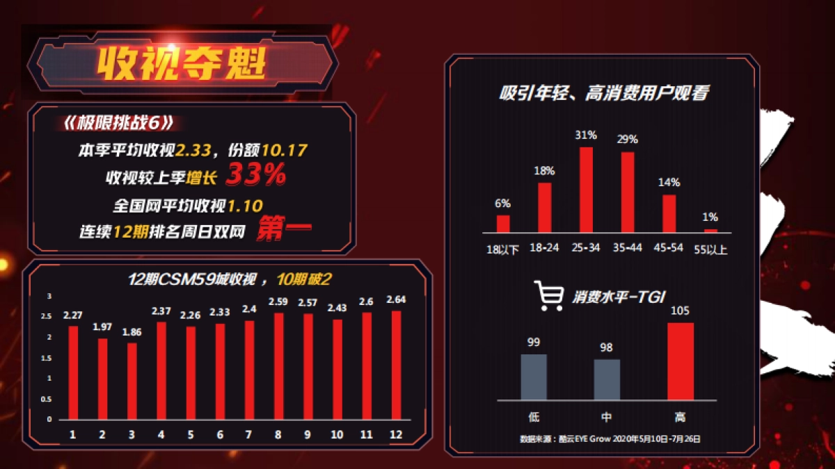 2021东方卫视《极限挑战7》招商方案_第6页