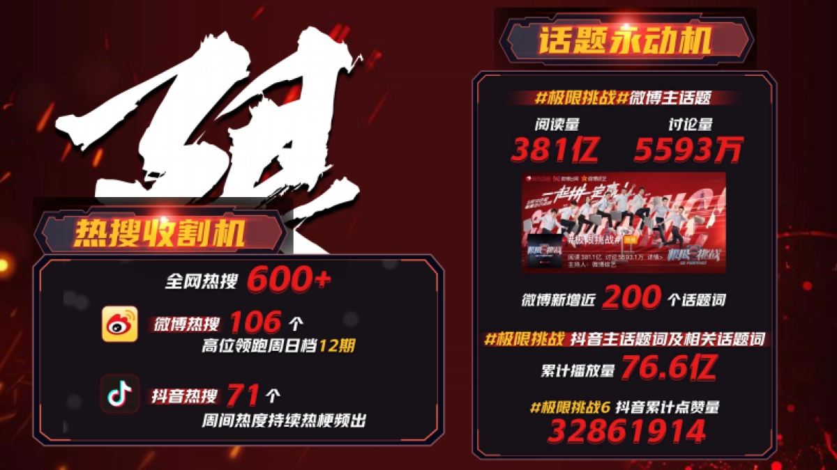 2021东方卫视《极限挑战7》招商方案_第7页