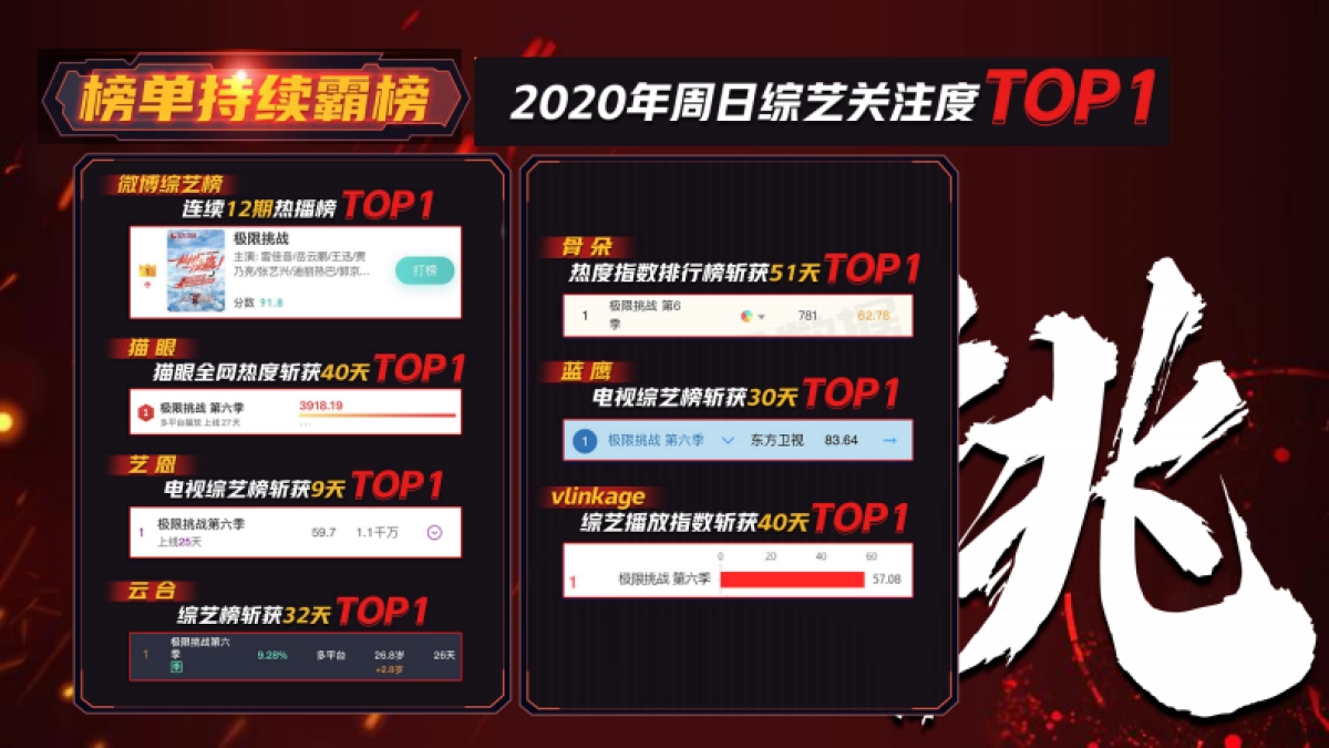 2021东方卫视《极限挑战7》招商方案_第8页