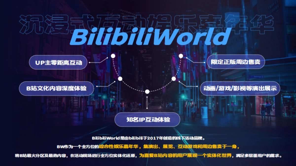 2021-BilibiliWord项目招商方案_第3页