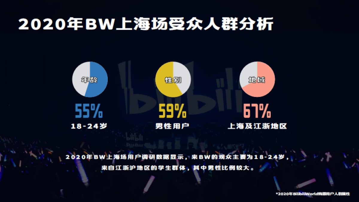 2021-BilibiliWord项目招商方案_第5页