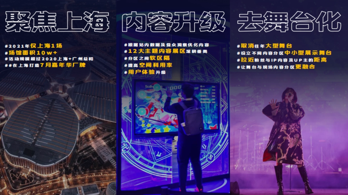 2021-BilibiliWord项目招商方案_第9页