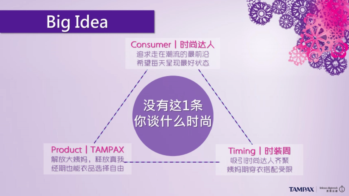 【执行案】Tampax x SHFW活动 线上执行方案_第6页