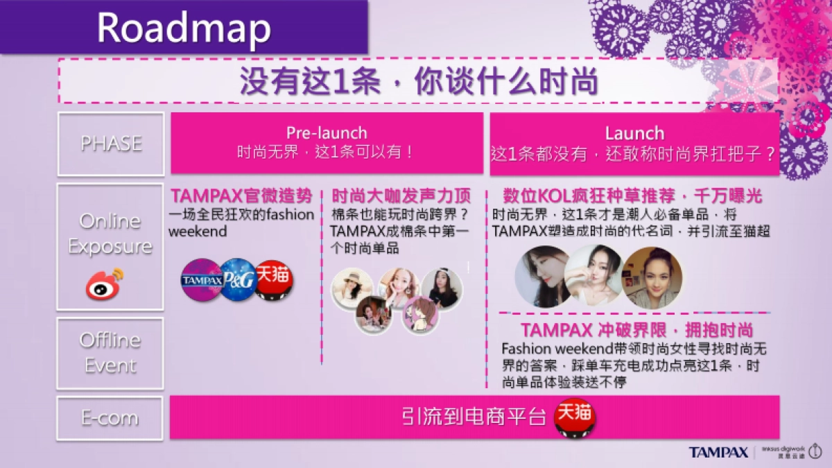 【执行案】Tampax x SHFW活动 线上执行方案_第7页