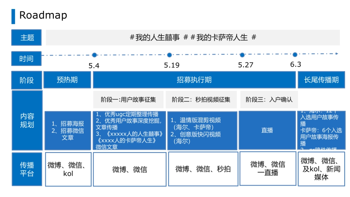 海尔洗衣机用户故事征集执行方案_第3页