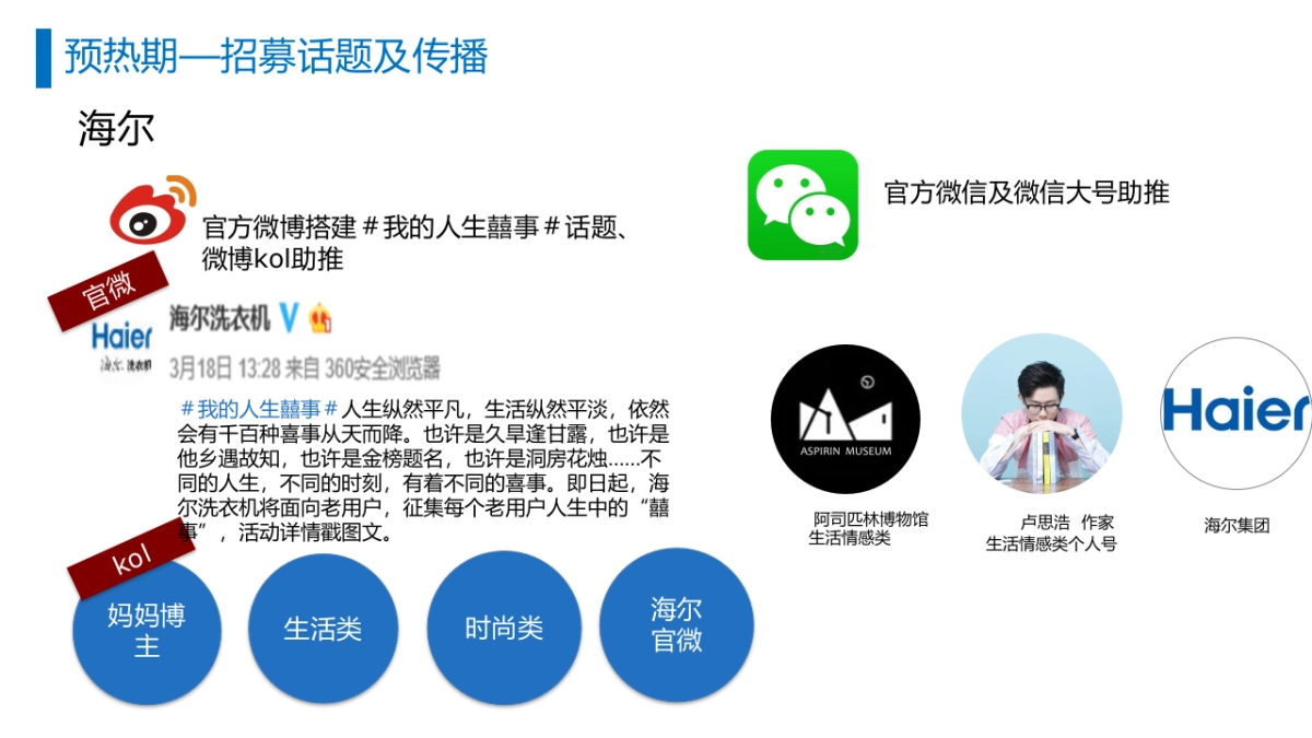 海尔洗衣机用户故事征集执行方案_第5页