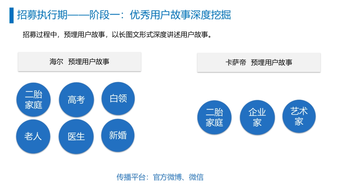 海尔洗衣机用户故事征集执行方案_第9页