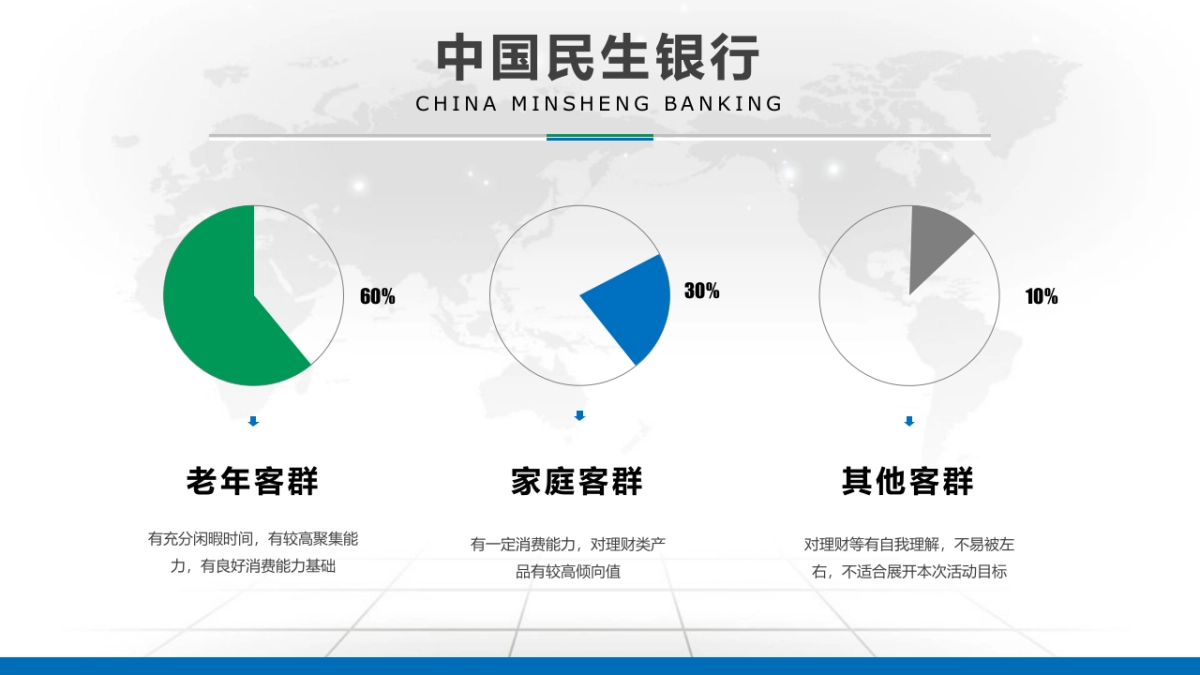 中国民生银行推广执行方案_第7页