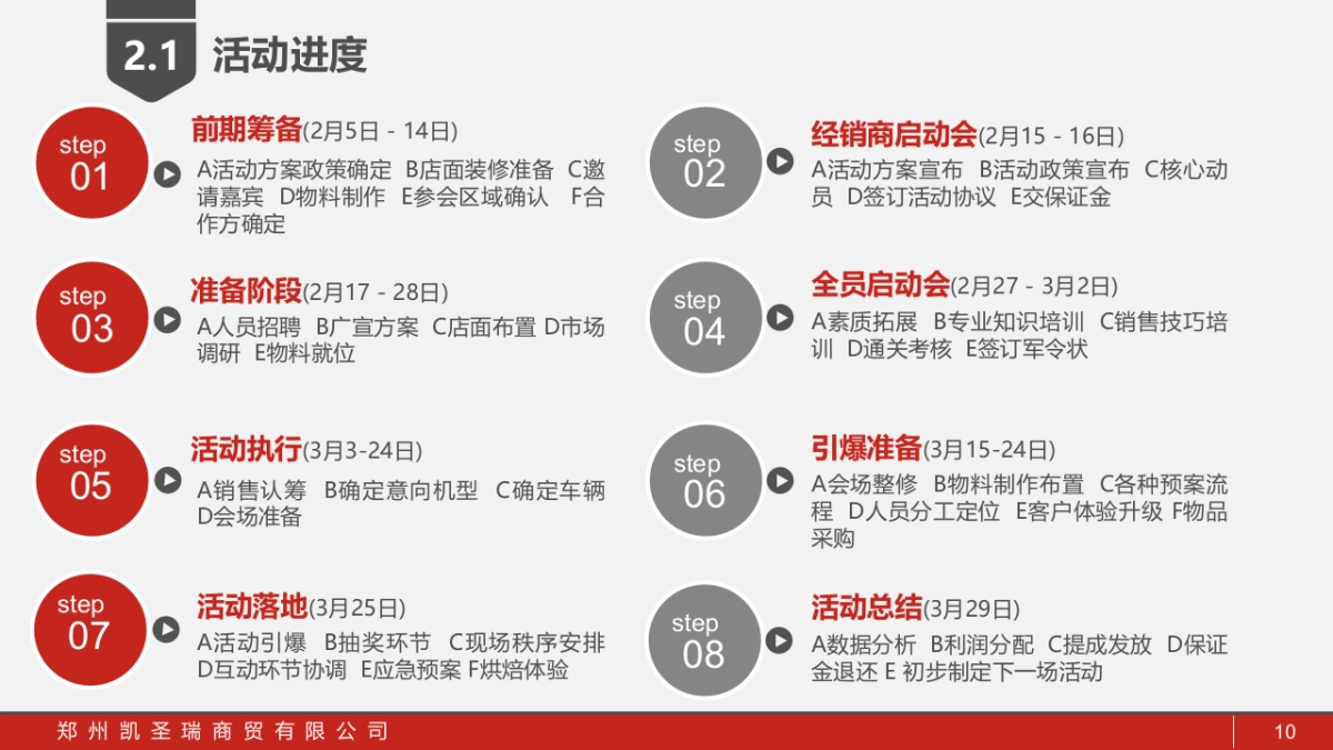 红日E家活动策划执行方案_第10页