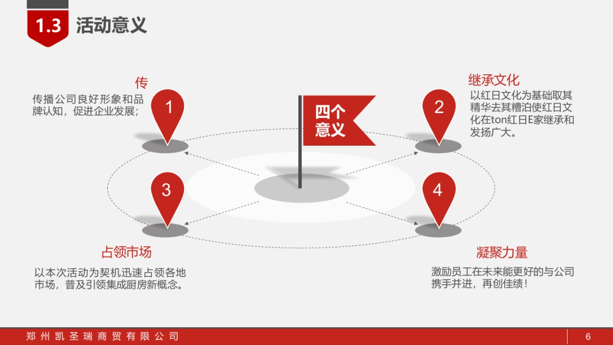 红日E家活动策划执行方案_第6页