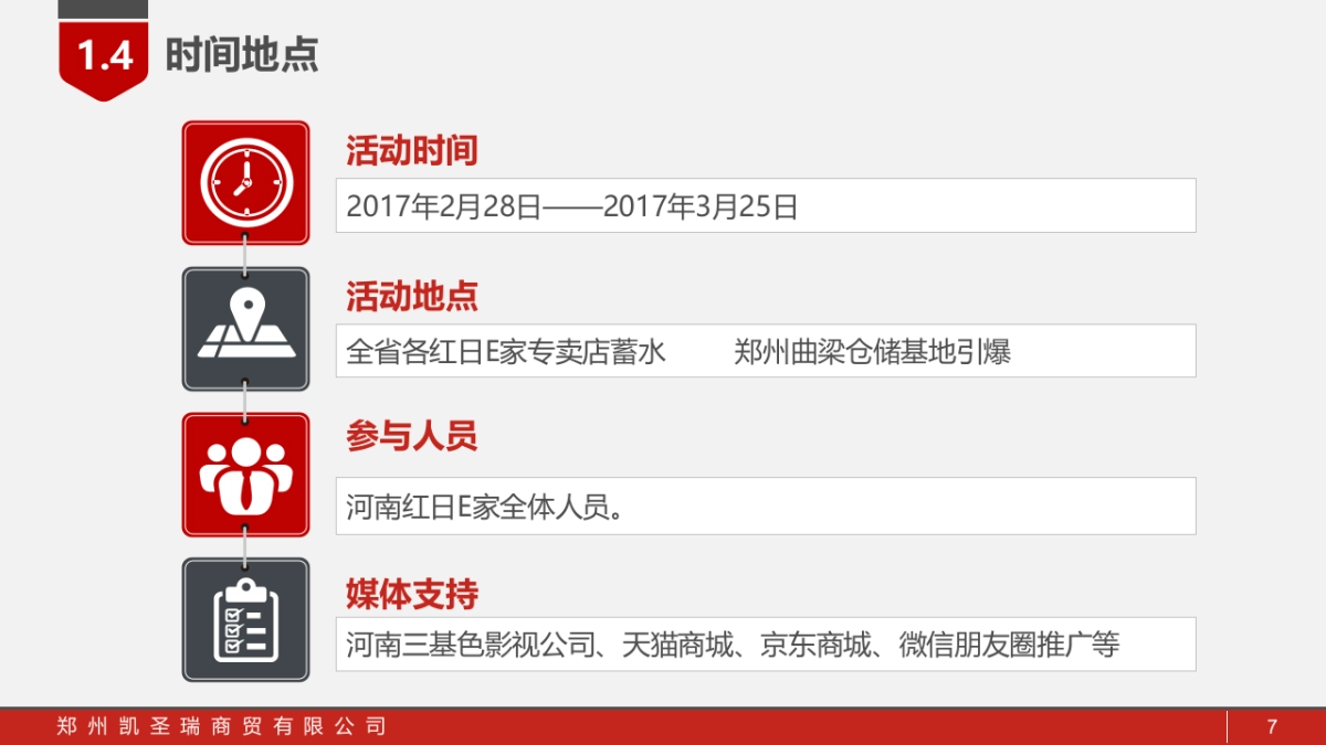 红日E家活动策划执行方案_第7页
