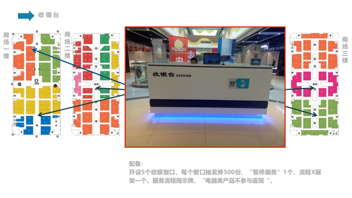 2018喜乐汇家居直卖广场家居节活动执行方案_第10页