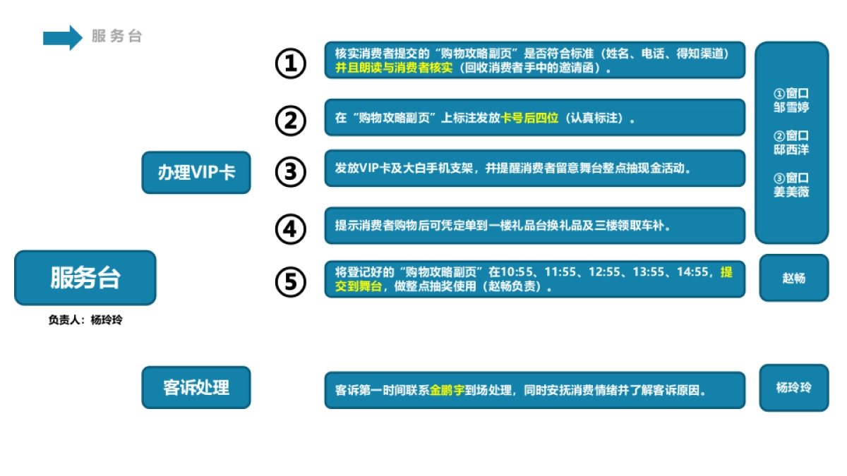 2018喜乐汇家居直卖广场家居节活动执行方案_第9页
