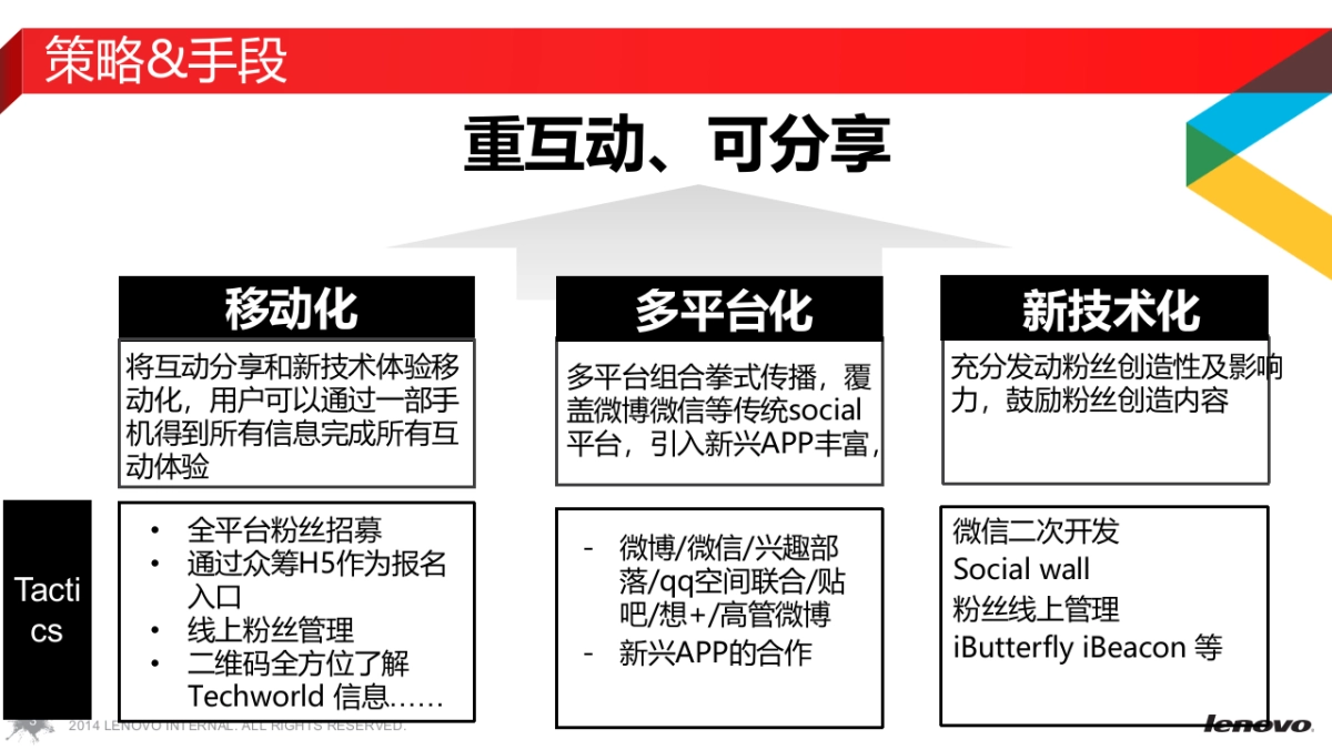 TechWorld执行细案更新BFD_第3页