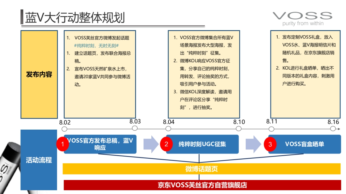 VOSS国产水上市蓝V大行动执行方案_第4页