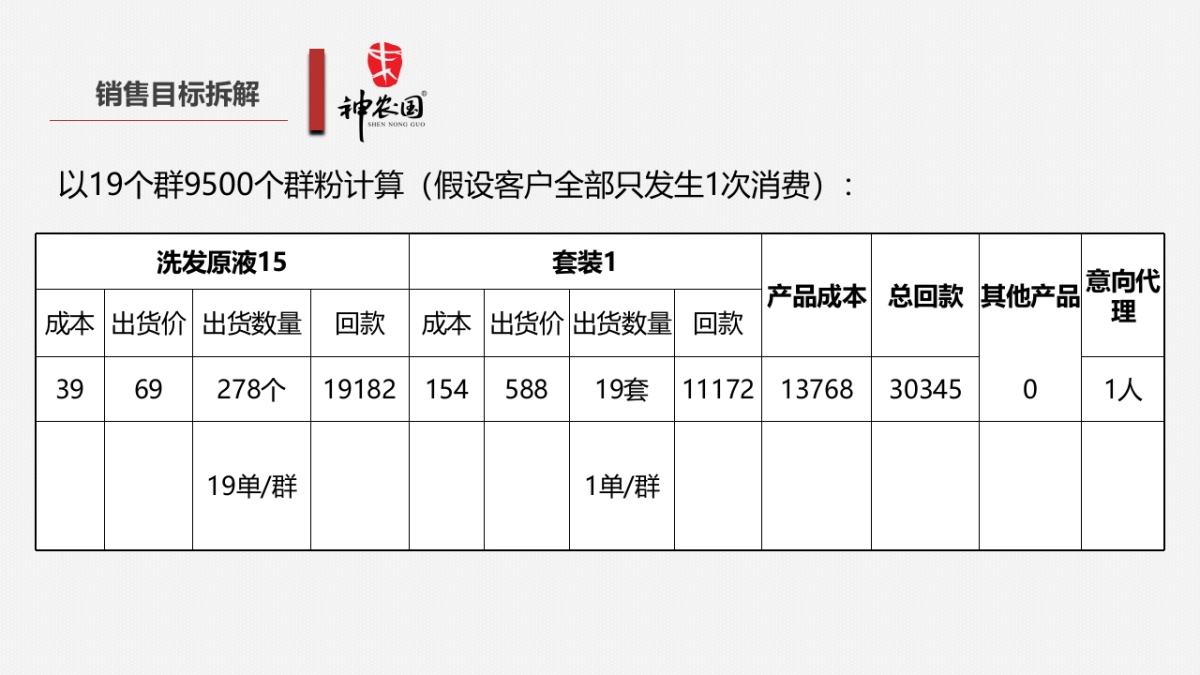『又闻茶油香 神农国10月线上茶油节』秒杀盛宴暨合伙人招募活动执行方案_第9页
