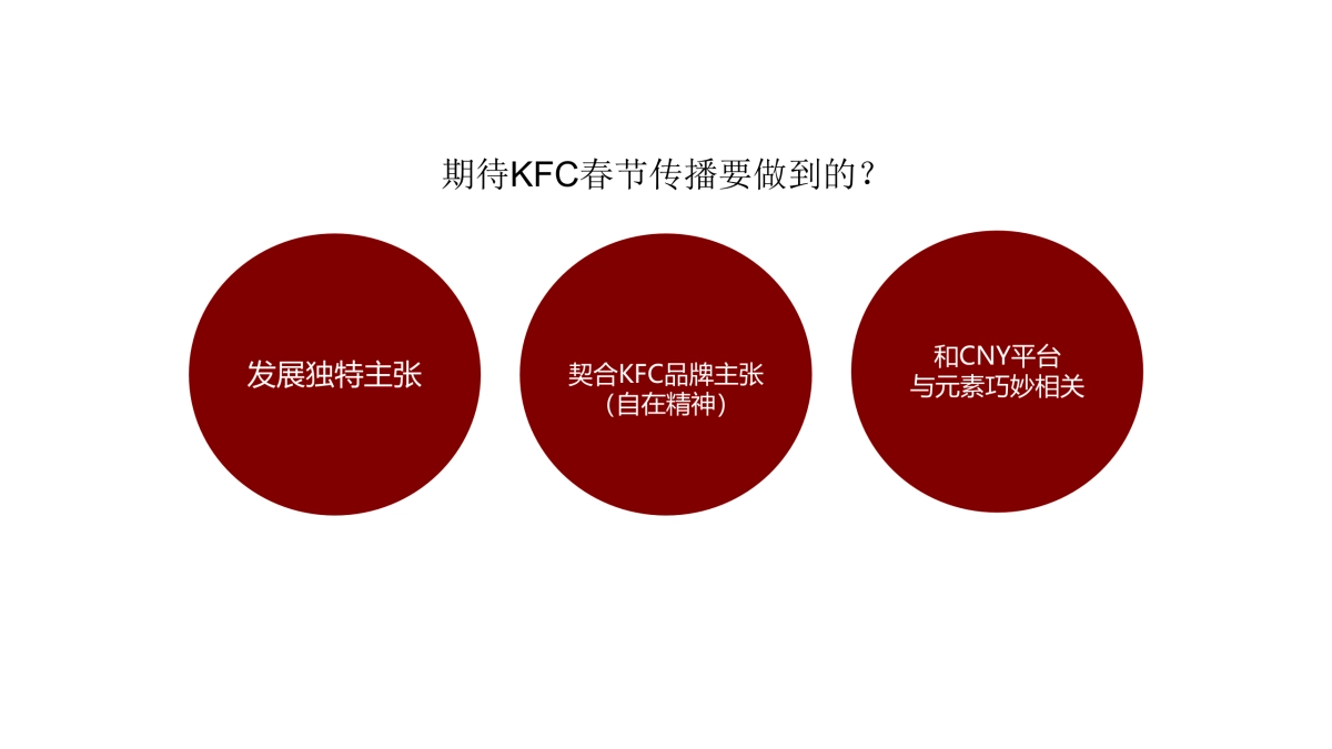 【肯德基】KFC CNY 活动执行方案_第4页