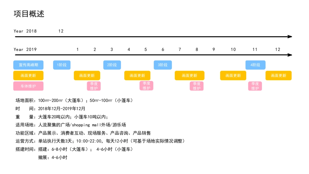华为智趣大篷车全国巡展运营执行手册_第3页