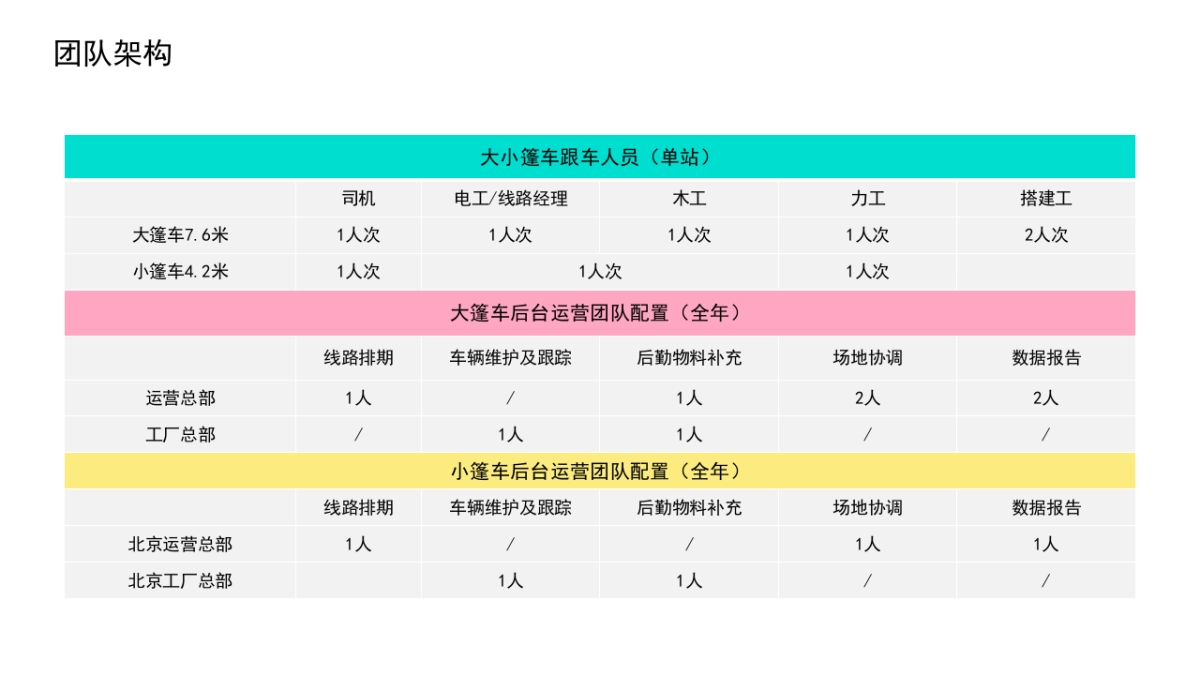 华为智趣大篷车全国巡展运营执行手册_第6页