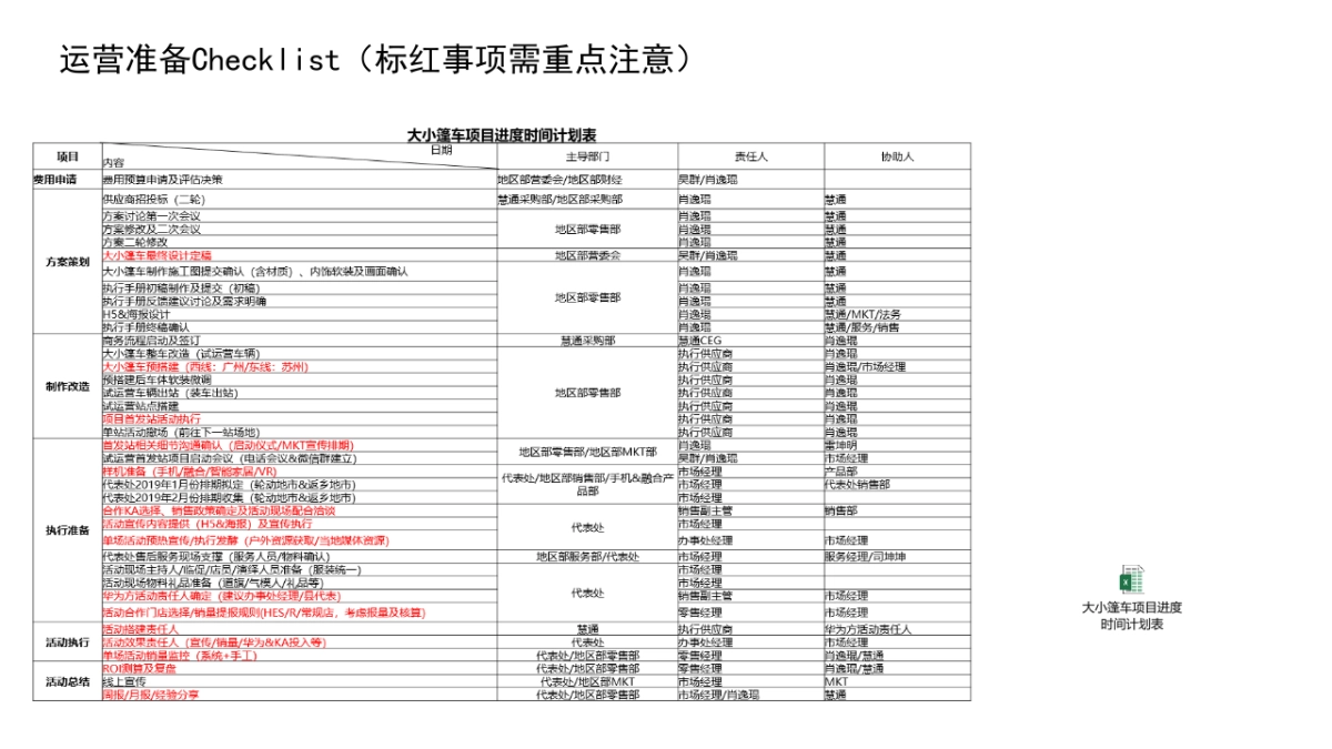华为智趣大篷车全国巡展运营执行手册_第8页